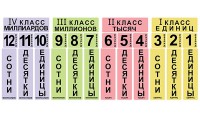 Набор магнитных карточек "Классы и разряды" - fgospostavki.ru - Артём
