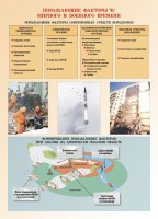 Комплект плакатов "Основы гражданской обороны и защиты от чрезвычайных ситуаций" - fgospostavki.ru - Артём