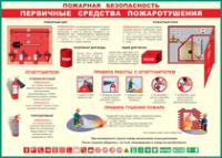 Таблица "Пожарная безопасность. Первичные средства пожаротушения" (100х140 сантиметров, винил) - fgospostavki.ru - Артём