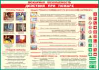 Таблица "Действия при пожаре" (100х140 сантиметров, винил) - fgospostavki.ru - Артём