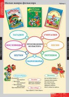 Комплект таблиц. Литературное чтение 1 класс. - fgospostavki.ru - Артём