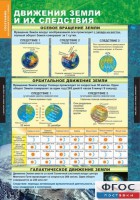 Комплект таблиц. География. Начальный курс 6 класс. - fgospostavki.ru - Артём