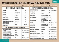 Таблица. Физика. Международная система единиц (СИ) - fgospostavki.ru - Артём