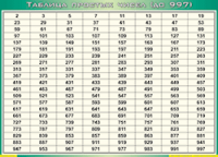 Таблица простых чисел (до 997) (100х140 сантиметров, винил) - fgospostavki.ru - Артём
