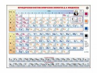 Справочно-информационный стенд (световой) "Периодическая система химических элементов Д.И. Менделеева" - fgospostavki.ru - Артём