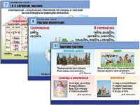 Комплект таблиц "Русский язык. Глагол" (12 таблиц, формат А1, ламинированные) - fgospostavki.ru - Артём