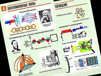 Комплект таблиц "Электромагнитные колебания и волны" (6 таблиц, формат А1, ламинированные) - fgospostavki.ru - Артём