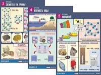 Комплект таблиц "Металлы" (10 таблиц, формат А1, ламинированные) - fgospostavki.ru - Артём