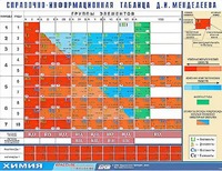 Справочно-информационная таблица Д. И. Менделеева (160х120) - fgospostavki.ru - Артём