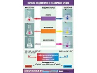 Таблица демонстрационная "Окраска индикаторов в различных средах" (винил 70x100) - fgospostavki.ru - Артём