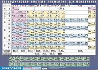 Таблица демонстрационная "Периодическая система элементов Д. И. Менделеева" (винил 100х140) - fgospostavki.ru - Артём