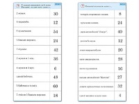 Комплект карточек (10)  "Обучающий калейдоскоп. Умножение на 3, 4 и 6" - fgospostavki.ru - Артём