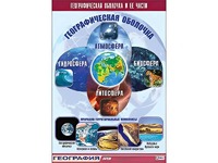 Таблица демонстрационная "Географическая оболочка и ее части" (винил 100*140) - fgospostavki.ru - Артём