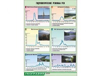 Таблица демонстрационная "Гидрологические режимы рек" (винил 70*100) - fgospostavki.ru - Артём