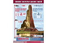 Таблица демонстрационная "Изменение температуры и давления с высотой" (винил 70*100) - fgospostavki.ru - Артём
