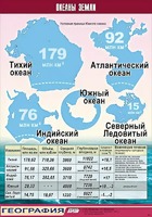 Таблица демонстрационная "Океаны Земли" (винил 100*140) - fgospostavki.ru - Артём