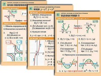 Комплект таблиц по алгебре "Алгебра. Уравнения" (12 таблиц, формат А1, ламинированные) - fgospostavki.ru - Артём