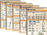 Комплект таблиц по всему курсу алгебры (50 штук, А1, полноцветные, ламинированные) - fgospostavki.ru - Артём