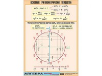 Таблица демонстрационная "Основные тригонометрические тождества" (винил 70*100) - fgospostavki.ru - Артём