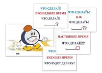 Модель-аппликация "Неопределенная форма глагола. Три времени глагола" (лам.) - fgospostavki.ru - Артём