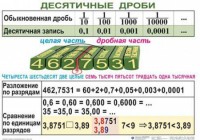 Комплект таблиц. Математика 5 класс - fgospostavki.ru - Артём