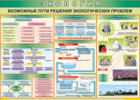 Таблица "Возможные пути решения экологических проблем" (100х140 сантиметров, винил) - fgospostavki.ru - Артём
