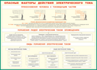 Таблица "Опасные факторы действия электрического тока" (100х140 сантиметров, винил) - fgospostavki.ru - Артём