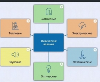 Интерактивные курсы. Физика 8 класс. Расширенный. - fgospostavki.ru - Артём