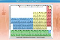 Интерактивные курсы. Химия 10 класс. Базовый. - fgospostavki.ru - Артём