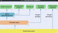 Интерактивные курсы. Обществознание 8 классы. Базовый - fgospostavki.ru - Артём