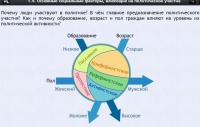 Интерактивные курсы. Обществознание 9 классы. Базовый - fgospostavki.ru - Артём