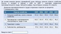 Интерактивные курсы. География 9 класс . Базовый. - fgospostavki.ru - Артём