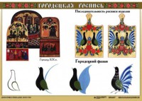 Комплект таблиц "Основы декоративно-прикладного искусства" - fgospostavki.ru - Артём