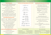 Таблица "Интегралы" (100х140 сантиметров, винил) - fgospostavki.ru - Артём