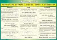 Таблица "Химические свойства кислот, солей и оснований" (100х140 сантиметров, винил) - fgospostavki.ru - Артём