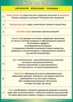 Таблица "Алгоритм описания реакции" (100х140 сантиметров, винил) - fgospostavki.ru - Артём