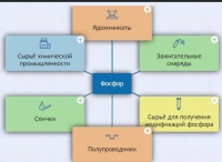 Интерактивные курсы. Химия 9 класс. Базовый. - fgospostavki.ru - Артём