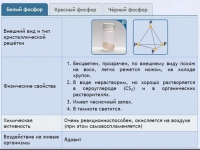 Интерактивные курсы. Химия 9 класс. Расширенный. - fgospostavki.ru - Артём