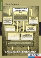 Комплект таблиц. Всемирная история (обобщающие таблицы). - fgospostavki.ru - Артём