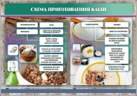 Стенд "Схема приготовления каши" - fgospostavki.ru - Артём