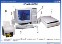 Комплект таблиц "Основы информатики" - fgospostavki.ru - Артём
