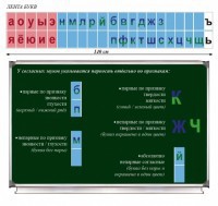 Таблица "Лента букв" - fgospostavki.ru - Артём