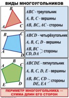 Комплект таблиц по математике для начальной школы. Математика 4 класс - fgospostavki.ru - Артём
