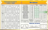 Стенд "Интервалы" - fgospostavki.ru - Артём