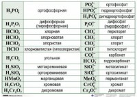 Справочные таблицы для кабинета химии (комплект 19 таблиц и 32 раздаточных карточек) - fgospostavki.ru - Артём