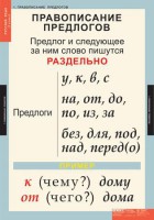 Комплект таблиц. Русский язык 1 класс. - fgospostavki.ru - Артём
