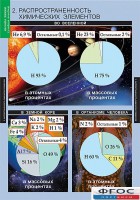 Комплект таблиц. Химия. Начала химии. - fgospostavki.ru - Артём