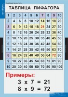 Комплект таблиц. Математика. Математические таблицы для начальной школы. - fgospostavki.ru - Артём