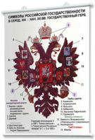 Плакаты по истории России для оформления кабинета. - fgospostavki.ru - Артём