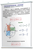 Плакаты по математике для оформления кабинета. - fgospostavki.ru - Артём
